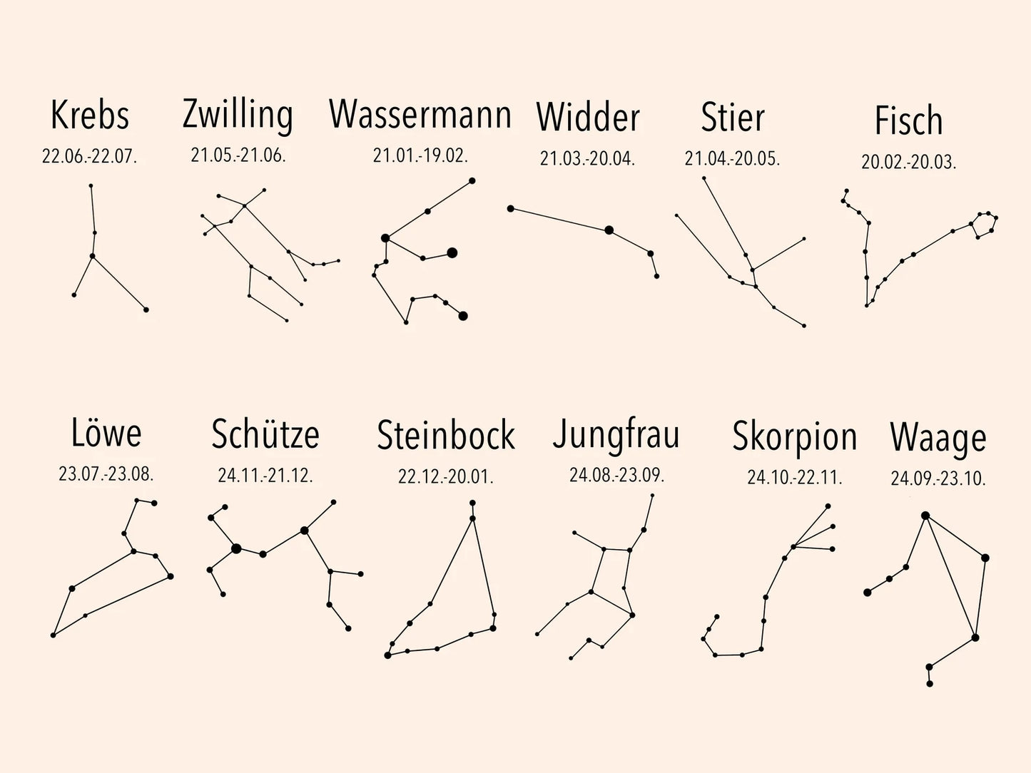 Geburtstagskarte Sternzeichen